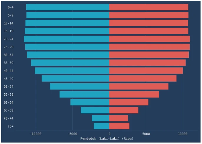 pyramid distrirbution plot python