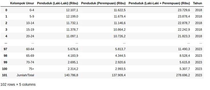 pyramid distrirbution plot python