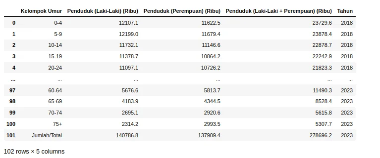 pyramid distrirbution plot python