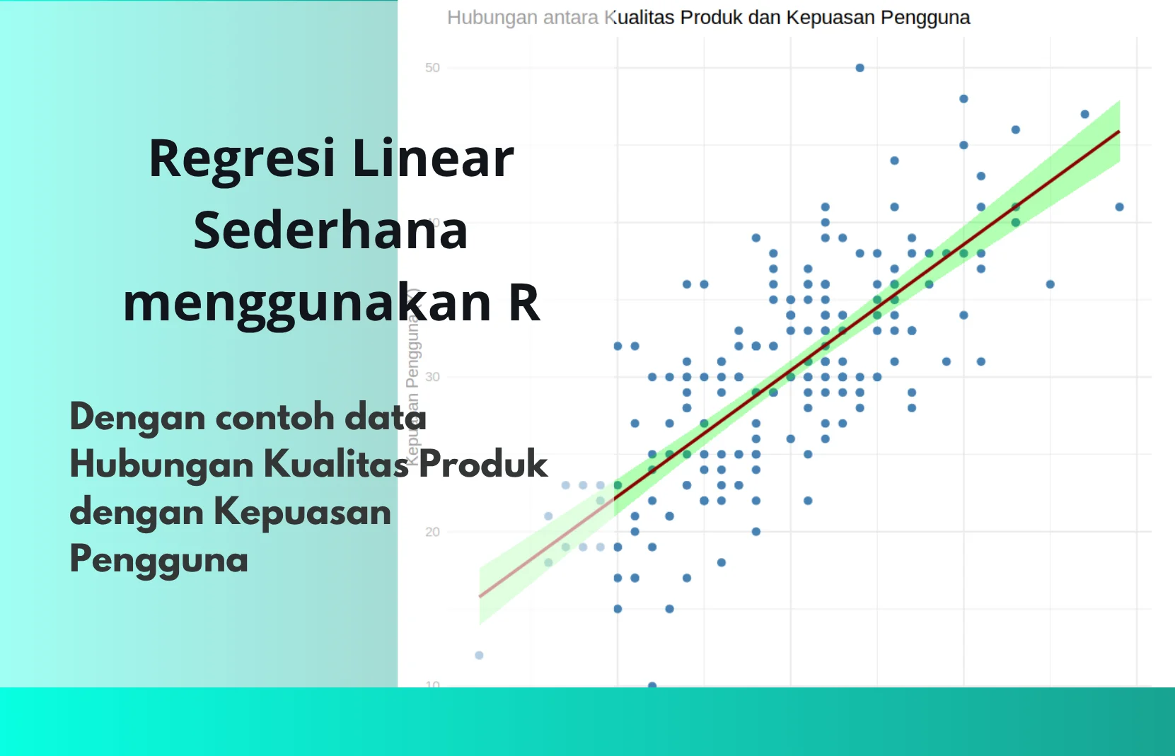 Statistik Regresi Linear Sederhana dengan R