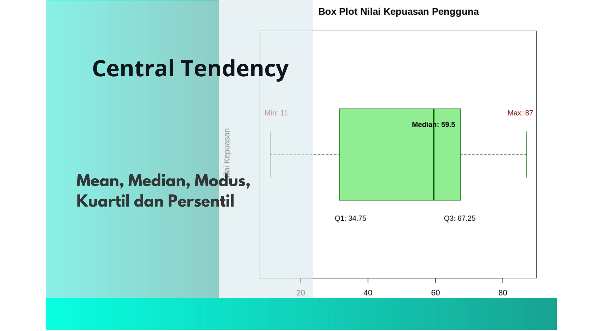 5 Central Tendensi (Mean, Median, Modus, Kuartil, Persentil)