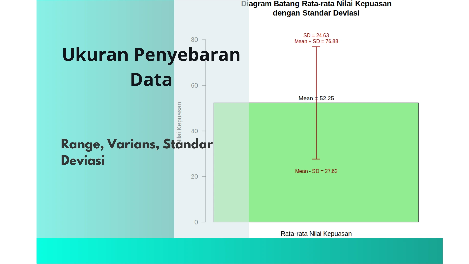 3 Ukuran Penyebaran Data (Range, Varians, Standar Deviasi)