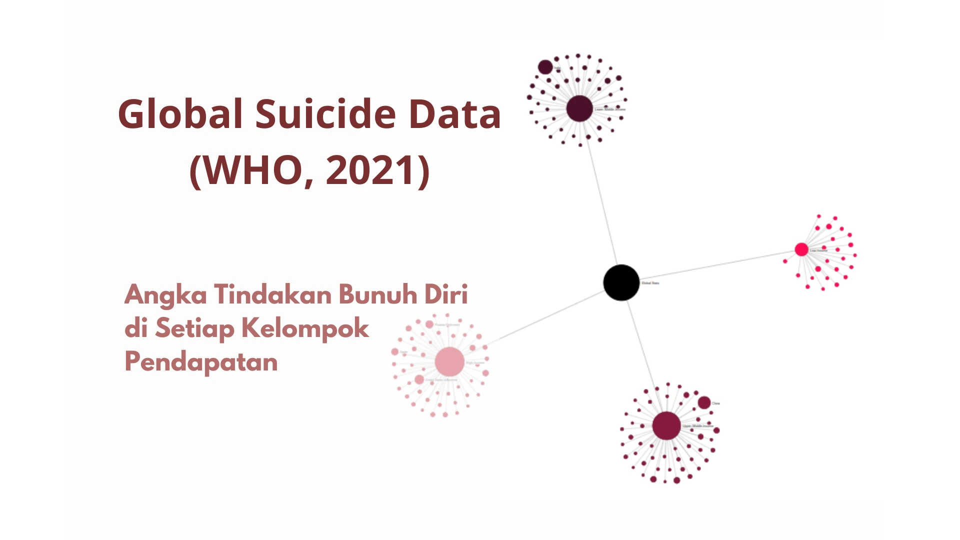 Risiko Bunuh Diri Global (WHO): Apakah Negara Berpendapatan Rendah Lebih Rentan Bunuh Diri?