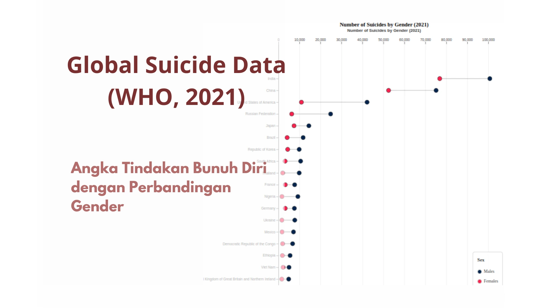 Risiko Bunuh Diri Global (WHO): Benarkah Pria Memiliki Risiko Lebih Tinggi Dibandingkan Wanita?