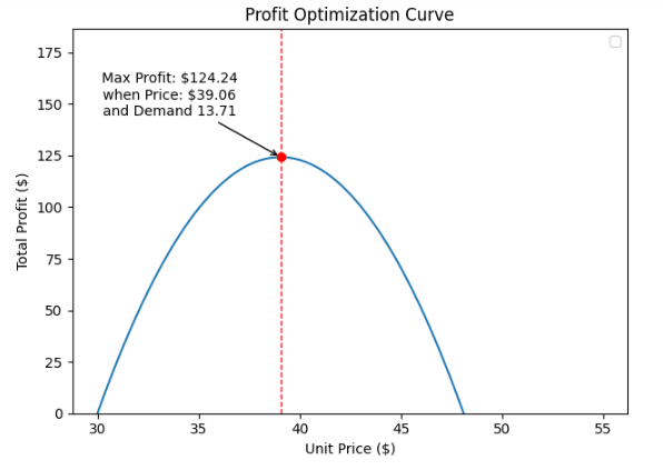 whale curve