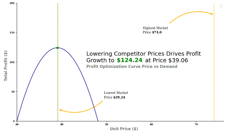 whale curve