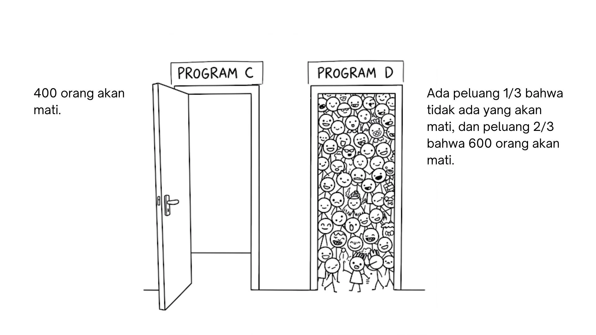 Framing Effect