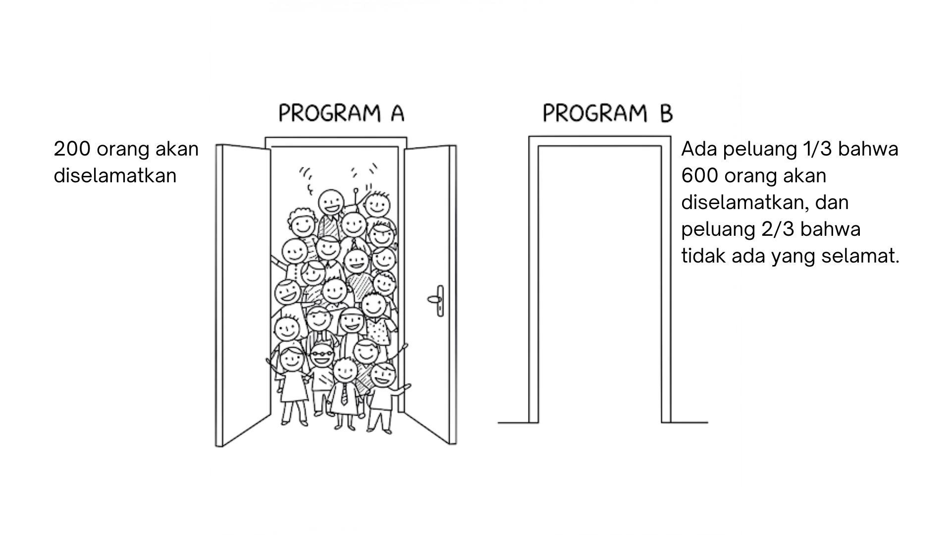 Framing Effect