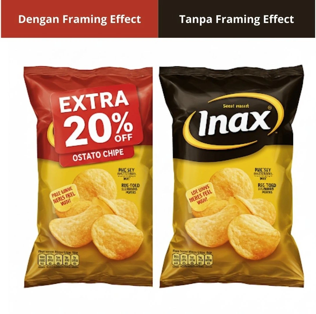 Framing Effect