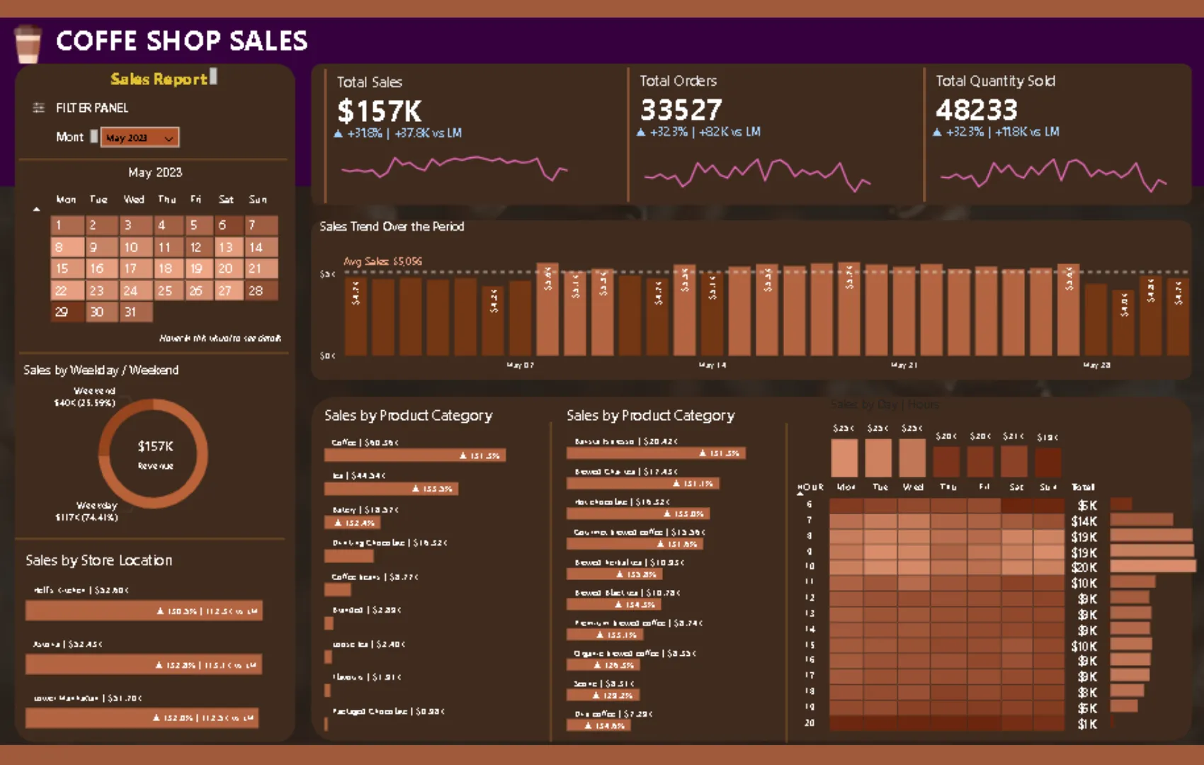 Gambar untuk Dashboard