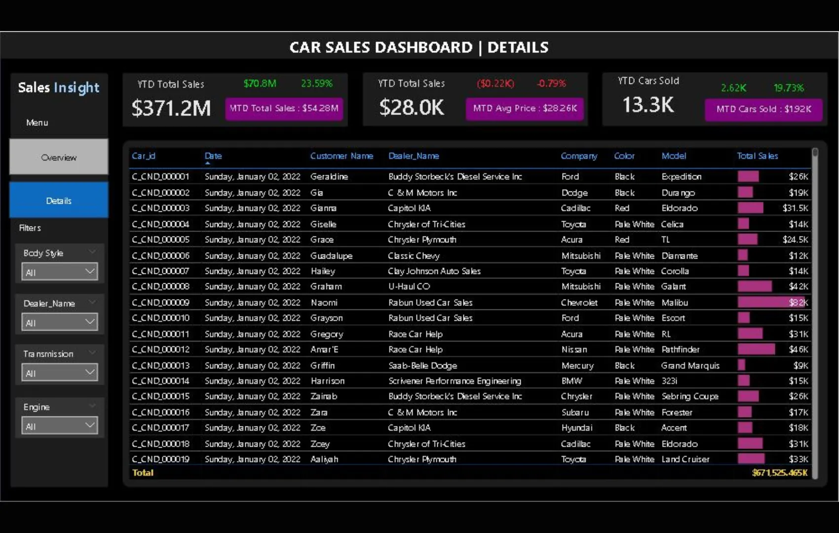 Halaman Detail Transaksi Penjualan Mobil