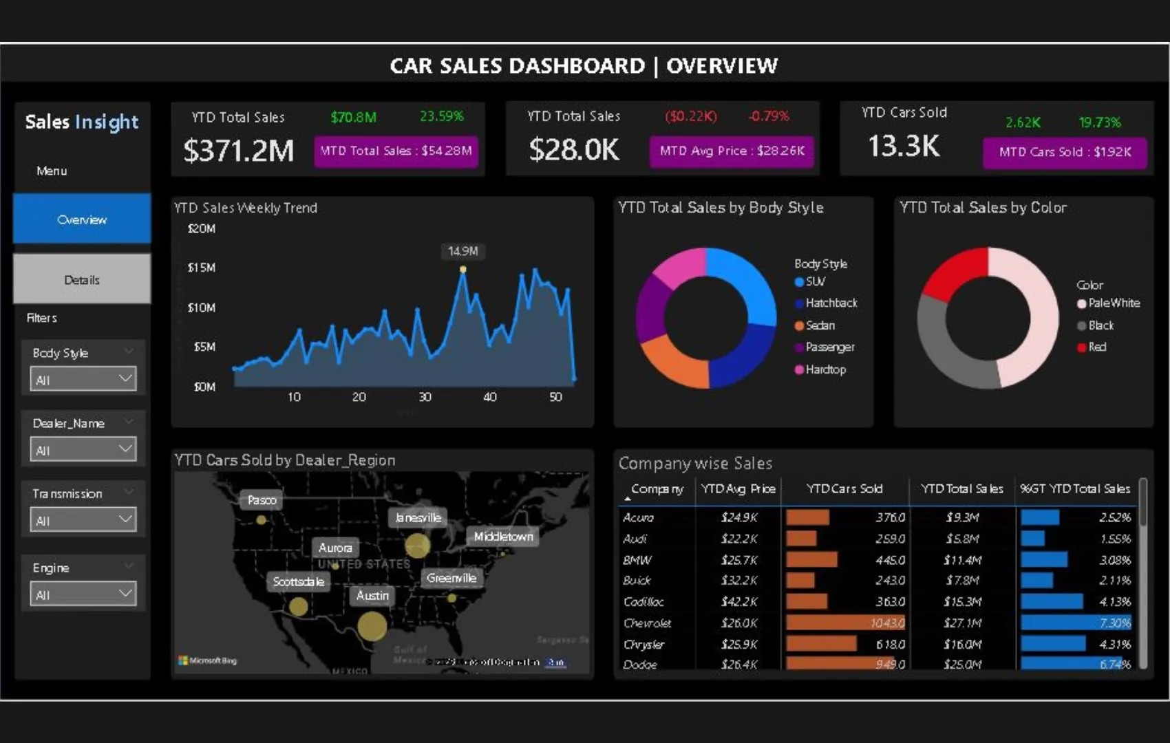 Gambar untuk Dashboard