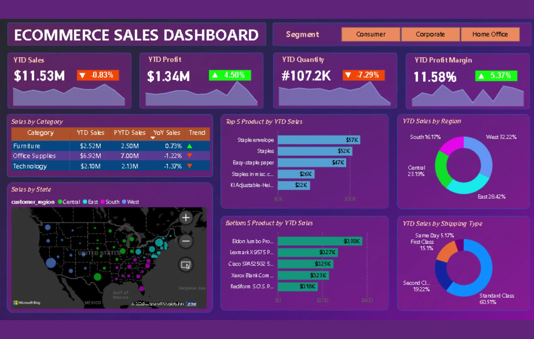 Gambar untuk Dashboard