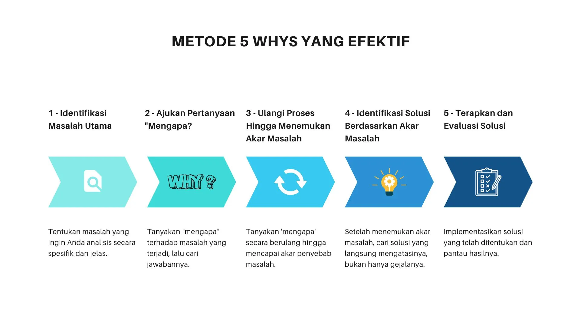 Contoh kasus penerapan 5 why analysis