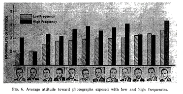 Average Attitude Toward Photographs Exposed