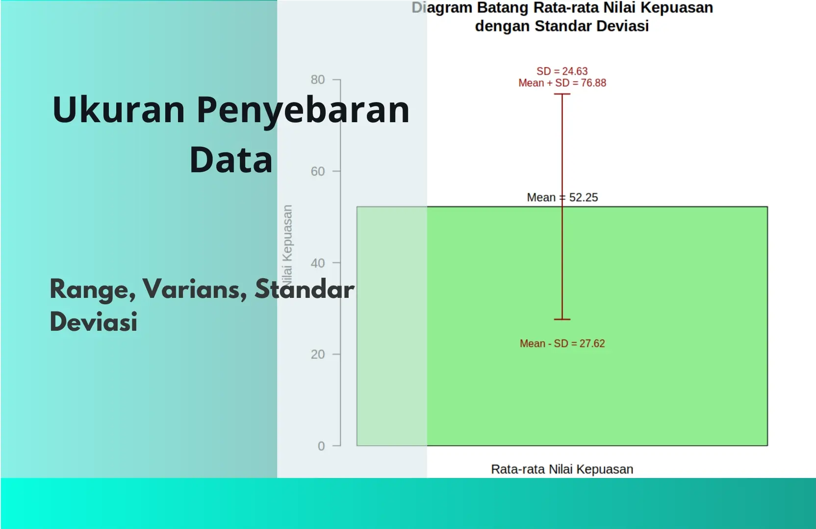 Gambar untuk 3 Ukuran Penyebaran Data (Range, Varians, Standar Deviasi)