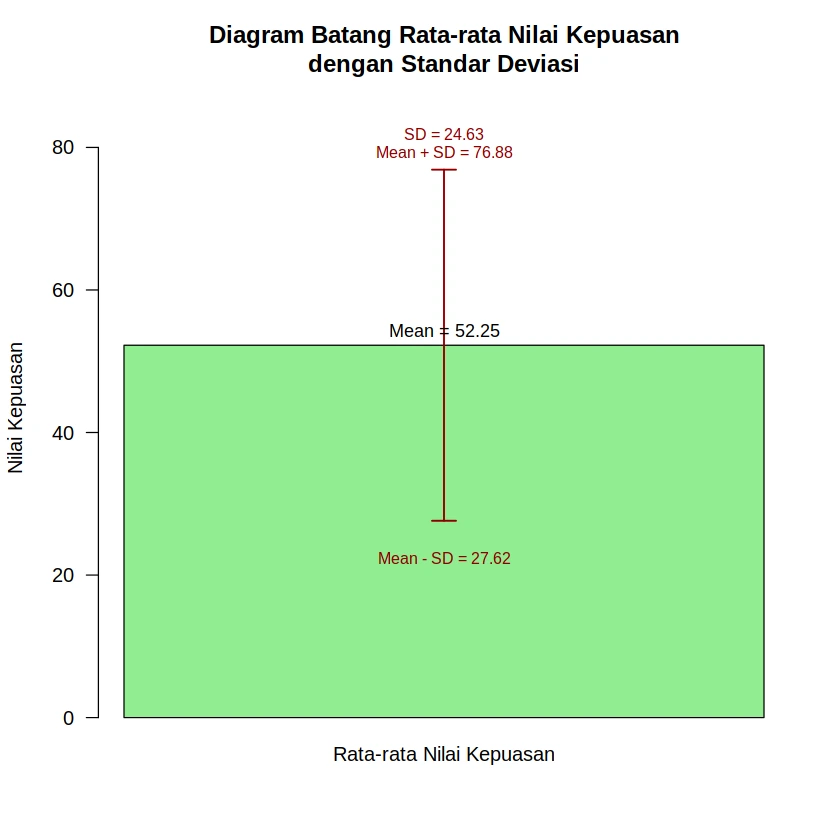 Box Plot Quartile