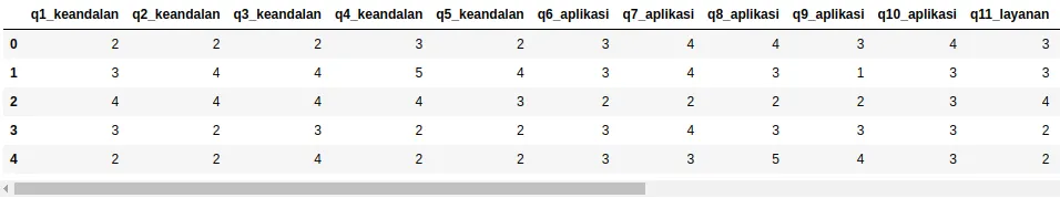 Ilustrasi kelompok penelitian