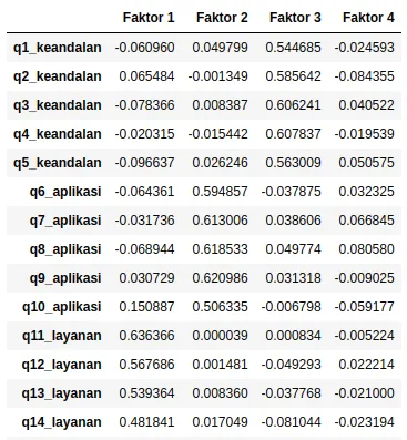 Ilustrasi kelompok penelitian