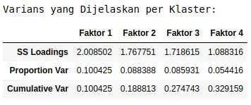 Ilustrasi kelompok penelitian