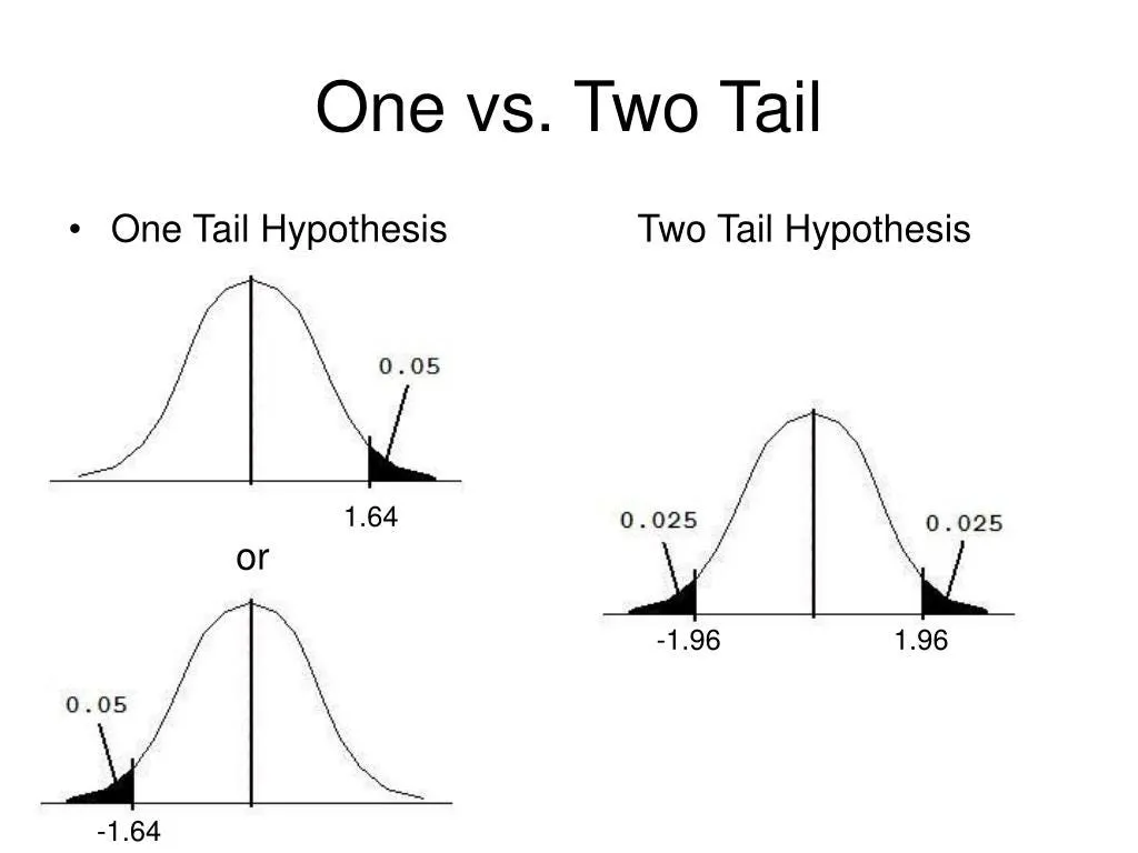 Trik Praktis Uji Hipotesis Satu Arah