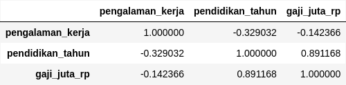 Korelasi Sederhana: Pandangan yang Menyesatkan