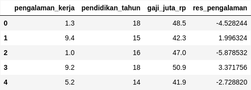 Implementasi Manual Langkah-demi-Langkah dengan Python menggunakan regresi linear
