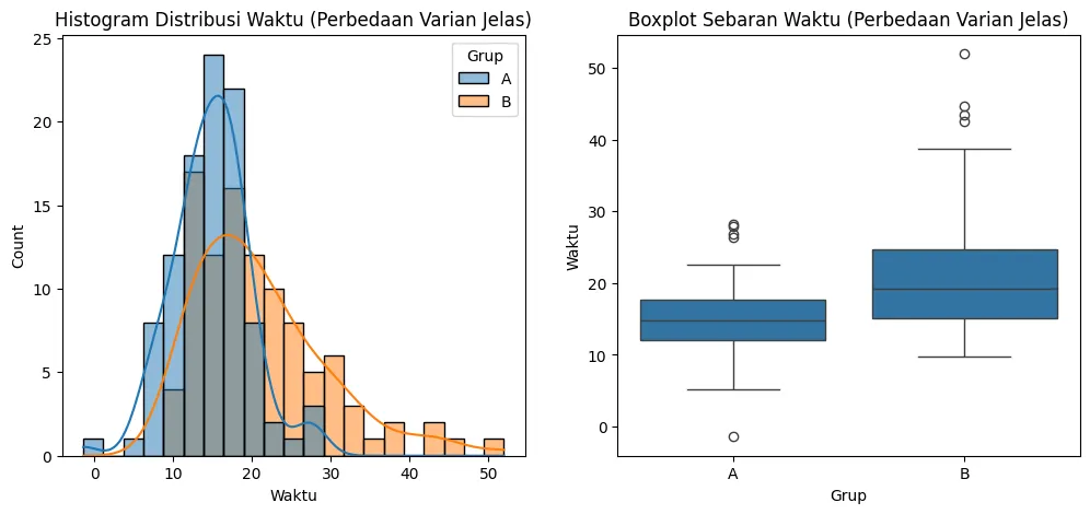 Empat 'Monster' Asumsi Utama