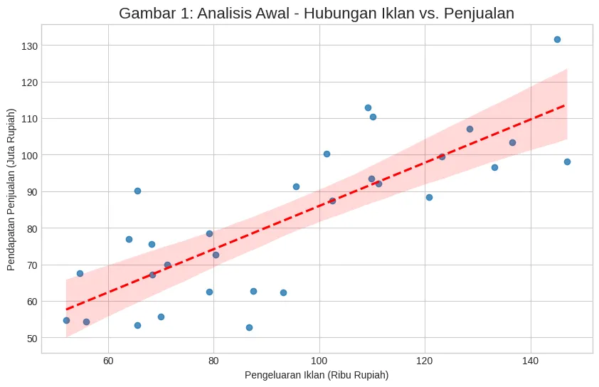 Koefisien Korelasi Pearson