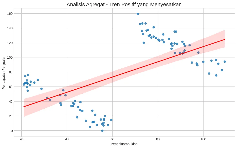 Hati-hati dengan Paradoks Simpson