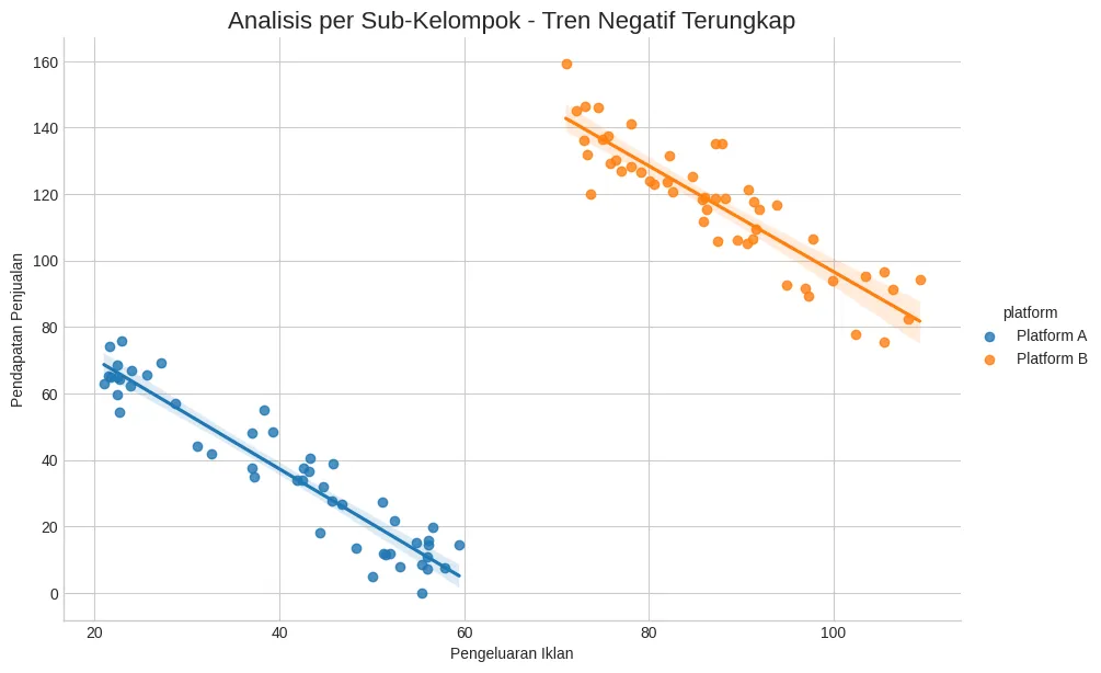 Hati-hati dengan Paradoks Simpson