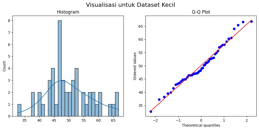 Empat 'Monster' Asumsi Utama