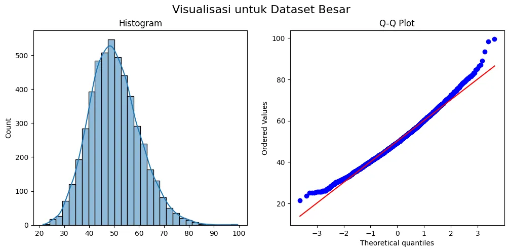 Empat 'Monster' Asumsi Utama
