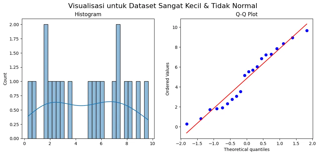 Empat 'Monster' Asumsi Utama