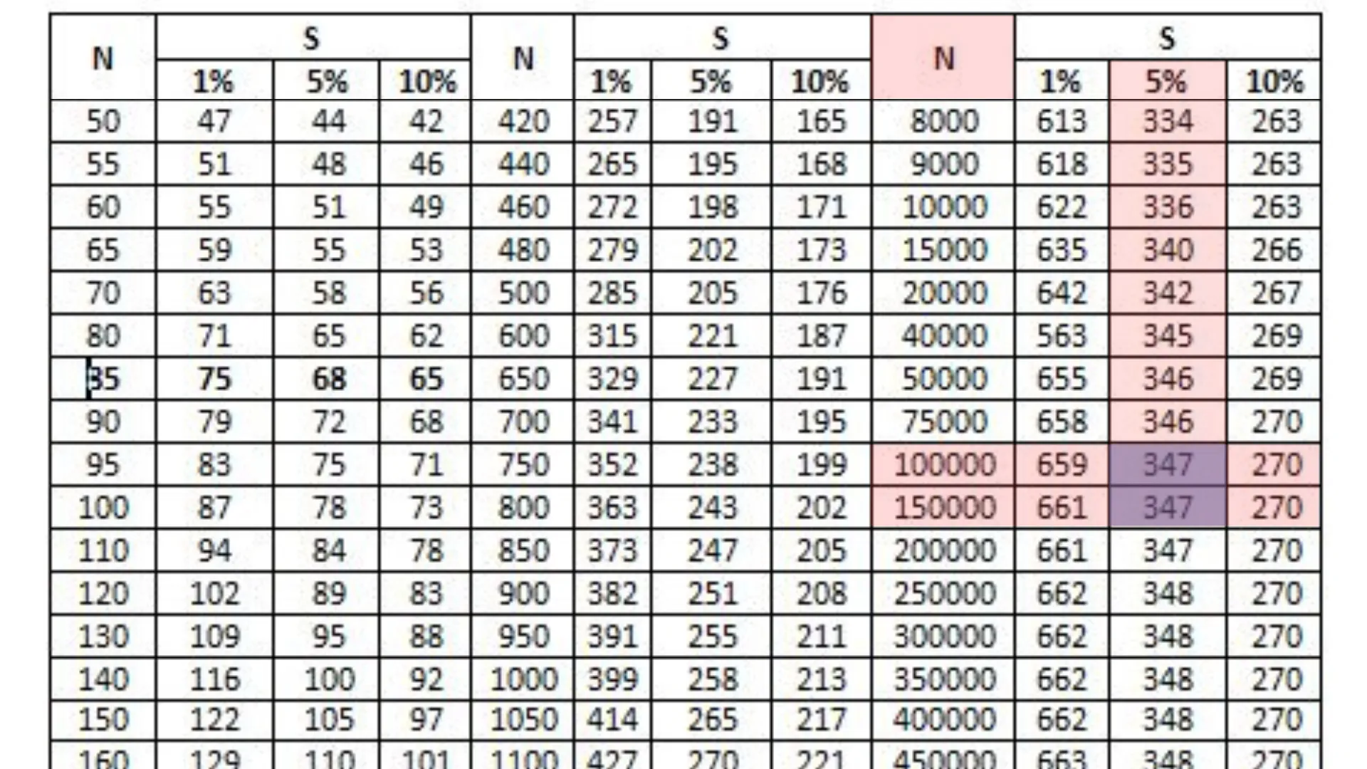 Contoh penggunaan tabel Isaac & Michael