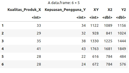 >Ilustrasi kelompok penelitian