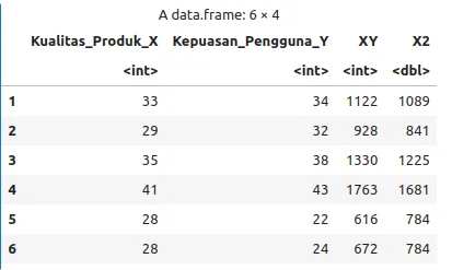 >Ilustrasi kelompok penelitian