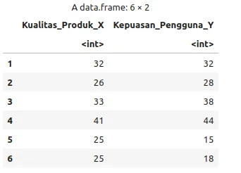 >Ilustrasi kelompok penelitian