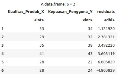 >Ilustrasi kelompok penelitian