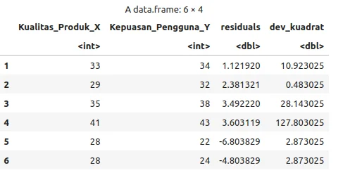 >Ilustrasi kelompok penelitian