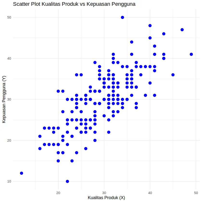 >Ilustrasi kelompok penelitian