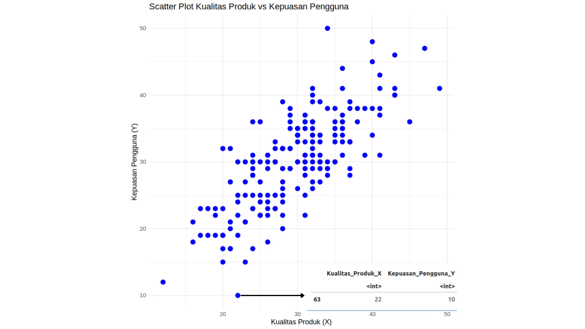 >Ilustrasi kelompok penelitian