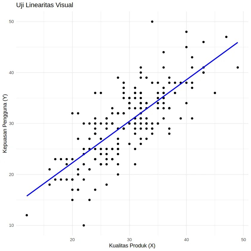 >Ilustrasi kelompok penelitian