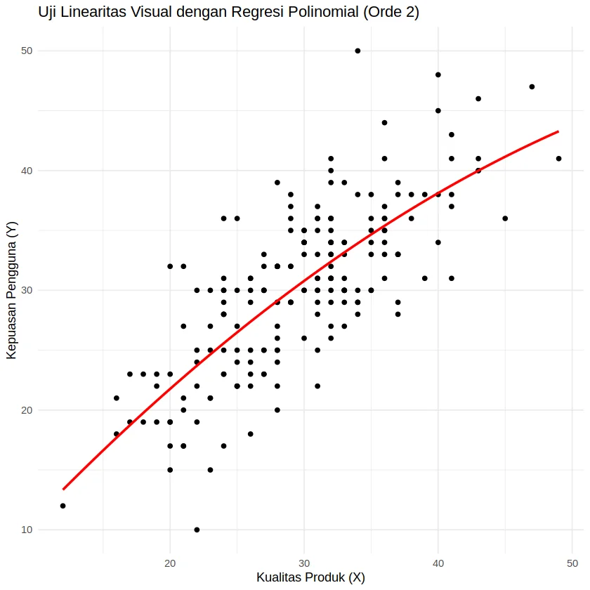 >Ilustrasi kelompok penelitian