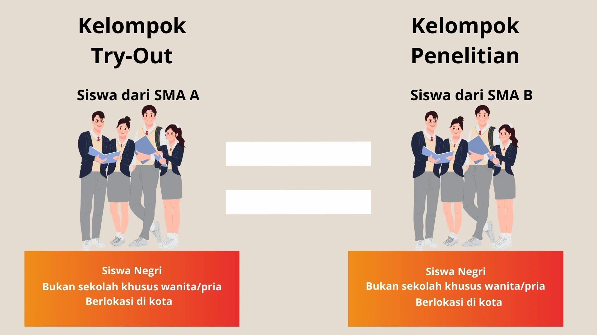 Ilustrasi kelompok responden yang serupa