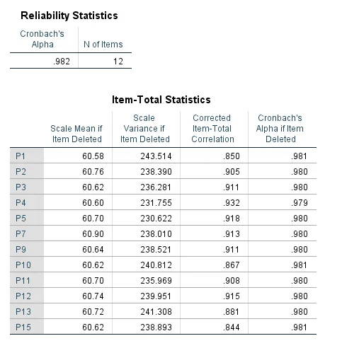 Tabel output Reliability Statistics di SPSS
