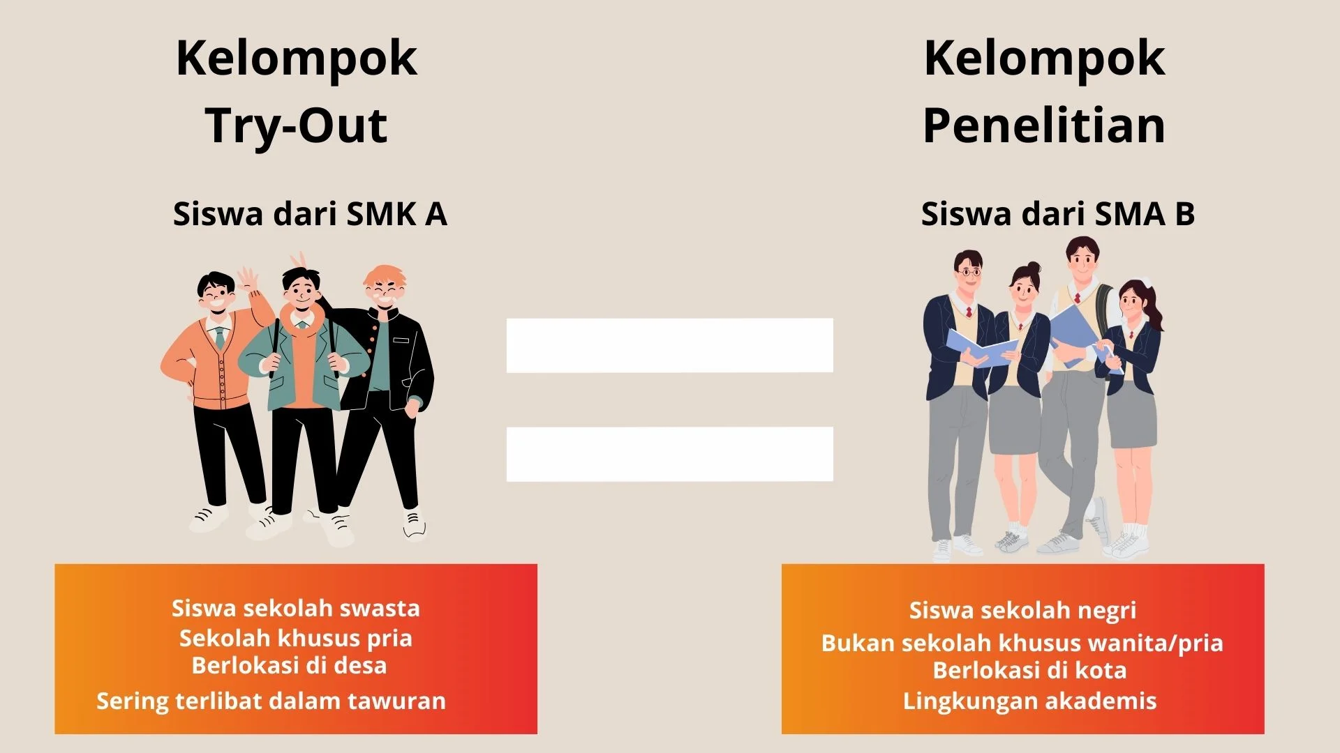 Ilustrasi timbangan konsisten sebagai analogi uji reliabilitas