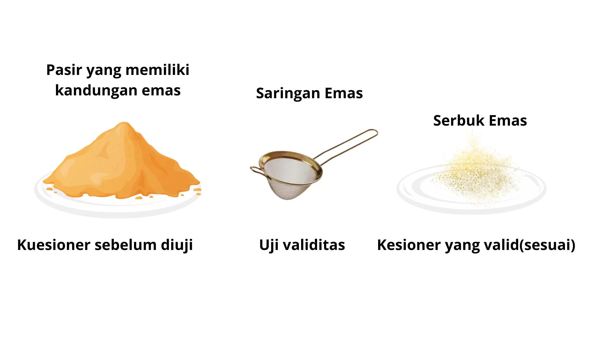 Ilustrasi menyaring emas sebagai analogi uji validitas