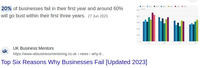 Grafik alasan kegagalan bisnis