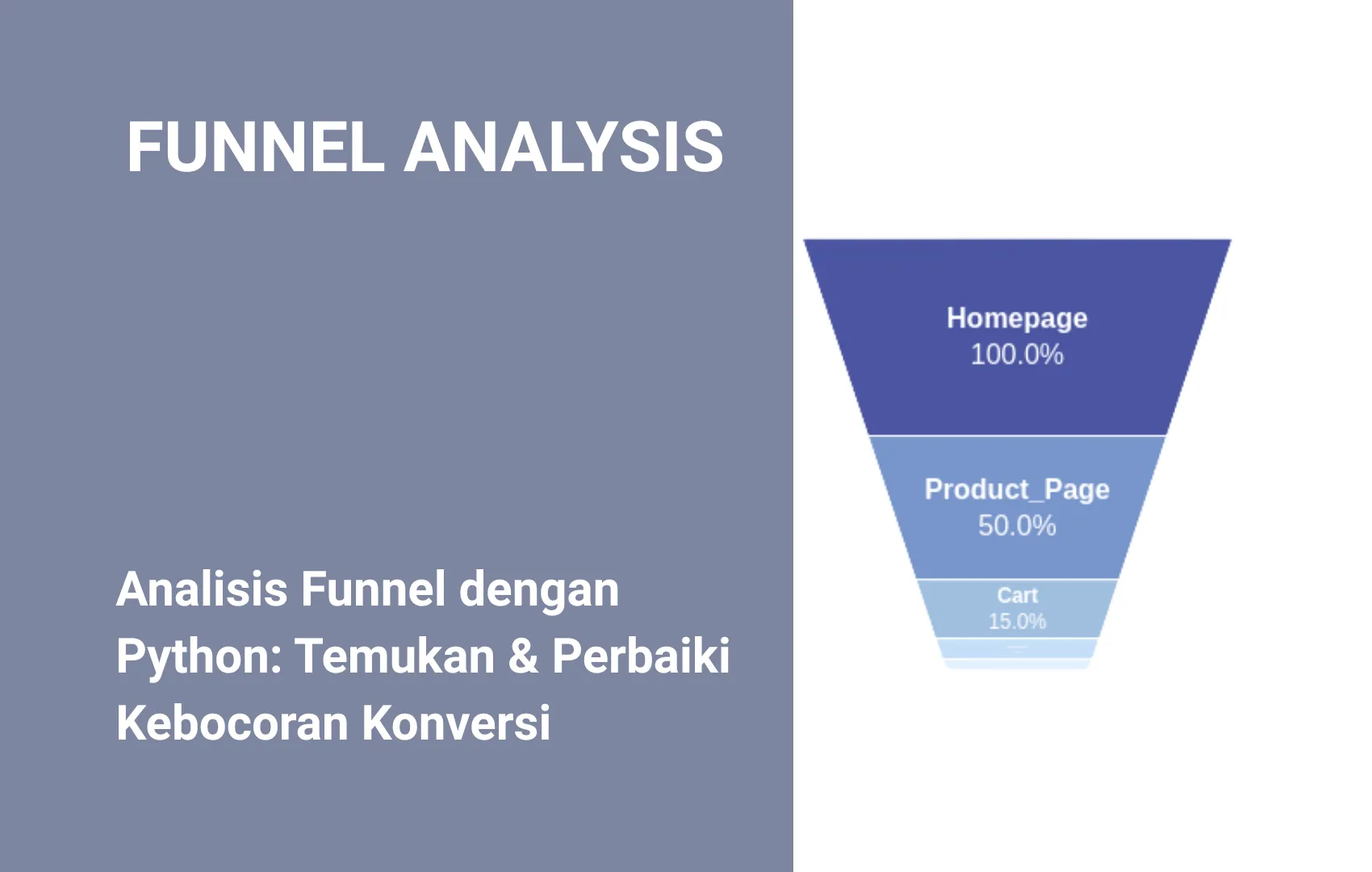 Gambar untuk Analisis Funnel dengan Python: Temukan & Perbaiki Kebocoran Konversi